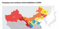 BNEF：中國風電開發(fā)商2017運營業(yè)績