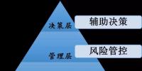 國家電網(wǎng)龐大電力數(shù)據(jù)分析 撬動數(shù)據(jù)價值“杠桿”！