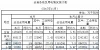 湖北省發(fā)改委：前11月全省風(fēng)電發(fā)電量44.62億千瓦時(shí) 同比增長41.36%