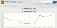 發(fā)改委：11月份中國電煤價格指數(shù)532.98元/噸 同比上漲2.17%