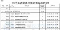 山東省發(fā)改委：2017年已核準44個風電項目 共裝機301.13萬千瓦（附文件）