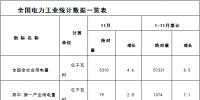 能源局：1-11月全國<font color=