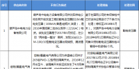 國網(wǎng)遼寧關(guān)于供應(yīng)商不良行為處理情況的通報（2017年12月）