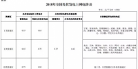 2018年光伏新政究竟還有沒有630的說法？