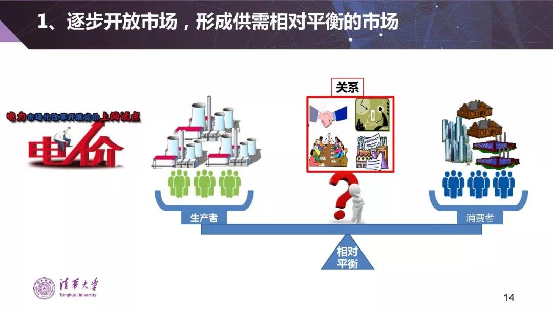 清華大學(xué)夏清：適應(yīng)我國(guó)國(guó)情的電力市場(chǎng)模式選擇（PPT）
