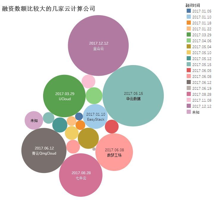 2017中國云計算行業(yè)年度盤點：黑馬崛起，強者恒強