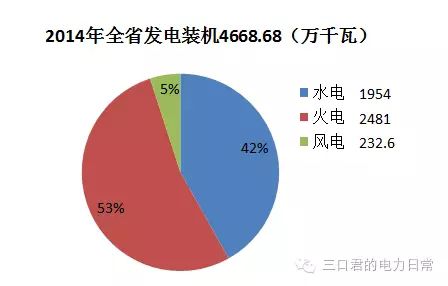 貴州省售電側改革調研報告
