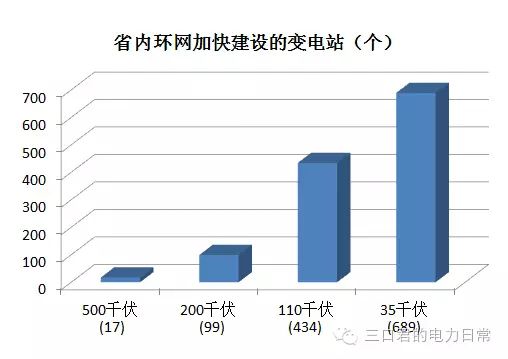 貴州省售電側改革調研報告