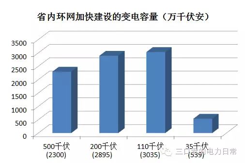 貴州省售電側改革調研報告