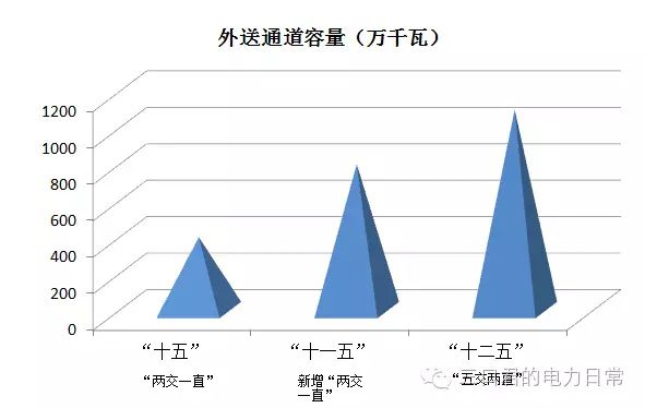 貴州省售電側改革調研報告