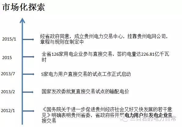 貴州省售電側改革調研報告