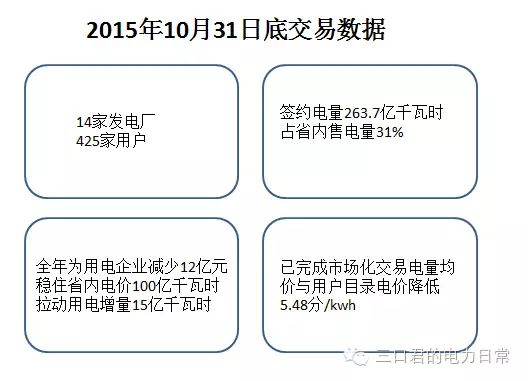 貴州省售電側改革調研報告