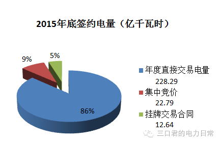 貴州省售電側改革調研報告