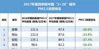 新鮮出爐丨2017年中國365個城市藍天保衛(wèi)戰(zhàn)成績單！
