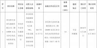 全部用于扶貧！江蘇徐州2017年102MW光伏指標(biāo)分配名單（表）