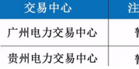 種種跡象表明 廣東電力交易中心要收費(fèi)了