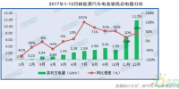 GGII：2017年動力電池裝機總電量約36.4GWh 同比增長29%