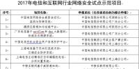 2017年云計算市場營收增長24%，達(dá)1800億美元；工信部發(fā)布2017年<font color=