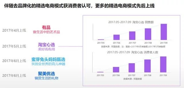 2018年電商大數(shù)據(jù)報告，看看你能做些什么