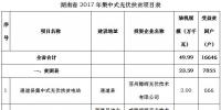 共49.99萬kw！湖南省公示2017年集中式光伏扶貧項(xiàng)目