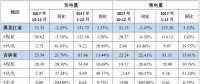 華能國際2017年風電發(fā)電量75.94億千瓦時 同比增長96.33%