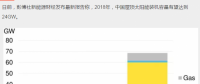 持續(xù)利好！2018年中國新增屋頂太陽能裝機(jī)容量預(yù)計達(dá)24GW
