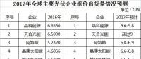 2017年全球光伏組件出貨量TOP10預(yù)測(cè)