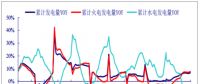 2017年中國電力行業(yè)發(fā)電量增速、營業(yè)收入、毛利率、凈利率分析