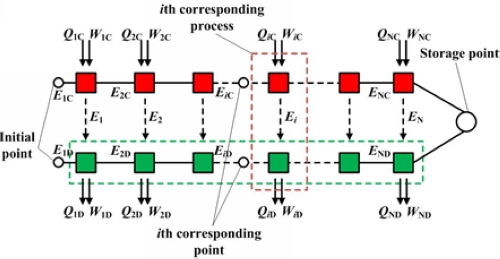 工程熱物理所物理儲(chǔ)能系統(tǒng)對應(yīng)點(diǎn)分析方法研究取得進(jìn)展