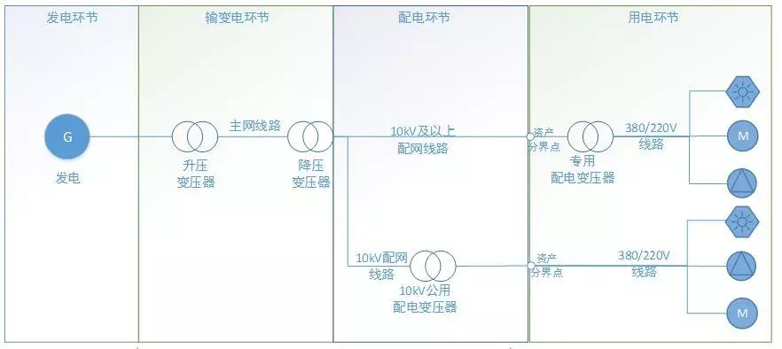 配電運維如何利用能源大數(shù)據(jù)實現(xiàn)更好服務(wù)？