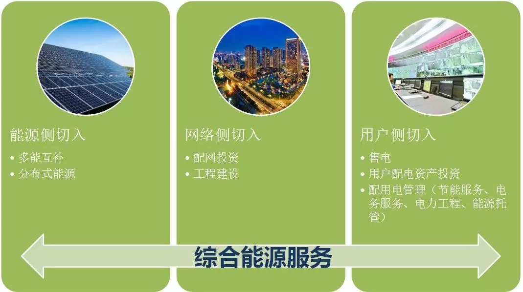 配電運維如何利用能源大數(shù)據(jù)實現(xiàn)更好服務(wù)？