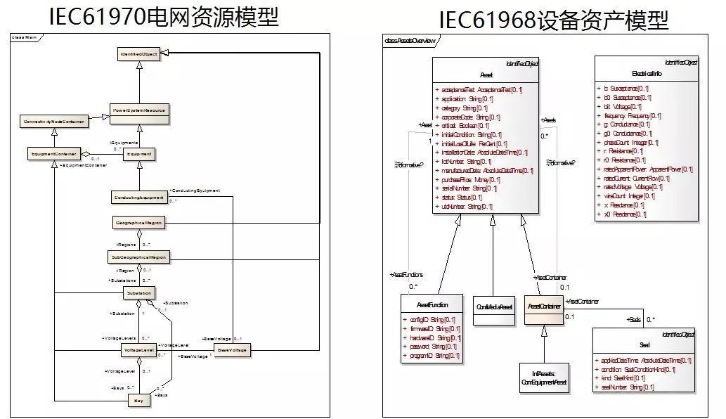 配電運維如何利用能源大數(shù)據(jù)實現(xiàn)更好服務(wù)？