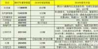 推出40余款新車 2018年主力新能源乘用車企規(guī)劃銷量超70萬臺