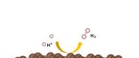 中國科大在碳基材料電催化析氫研究方面取得新進(jìn)展