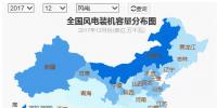 全國風(fēng)電裝機分布及十大風(fēng)電裝機省份排行榜