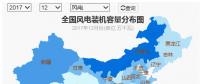 全國風(fēng)電裝機分布及十大風(fēng)電裝機省份排行榜