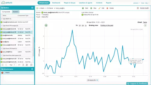 10個免費的服務器監(jiān)控工具