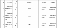 華北能監(jiān)局：準予以下19家企業(yè)電力業(yè)務(wù)許可證變更