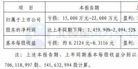 銀星能源預(yù)計2017年虧損1.5億元-2.2億元