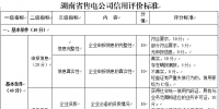 湖南省售電公司信用體系建設管理辦法（征求意見稿）：實行售電公司交易預付款額度與信用評價結果關聯(lián)制