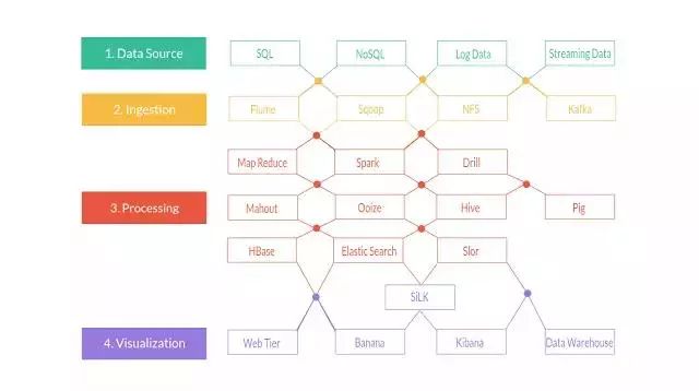 2018年在Java、Web和移動開發(fā)方面最值得關(guān)注的12大開源框架