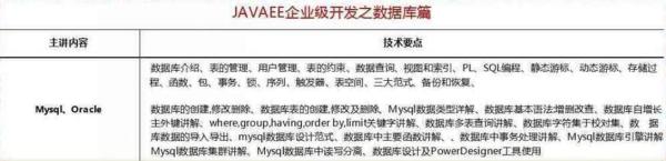 2018最新Java學(xué)習(xí)路線，技術(shù)要求與項(xiàng)目推薦詳解