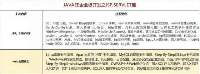2018最新Java學(xué)習(xí)路線，技術(shù)要求與項(xiàng)目推薦詳解