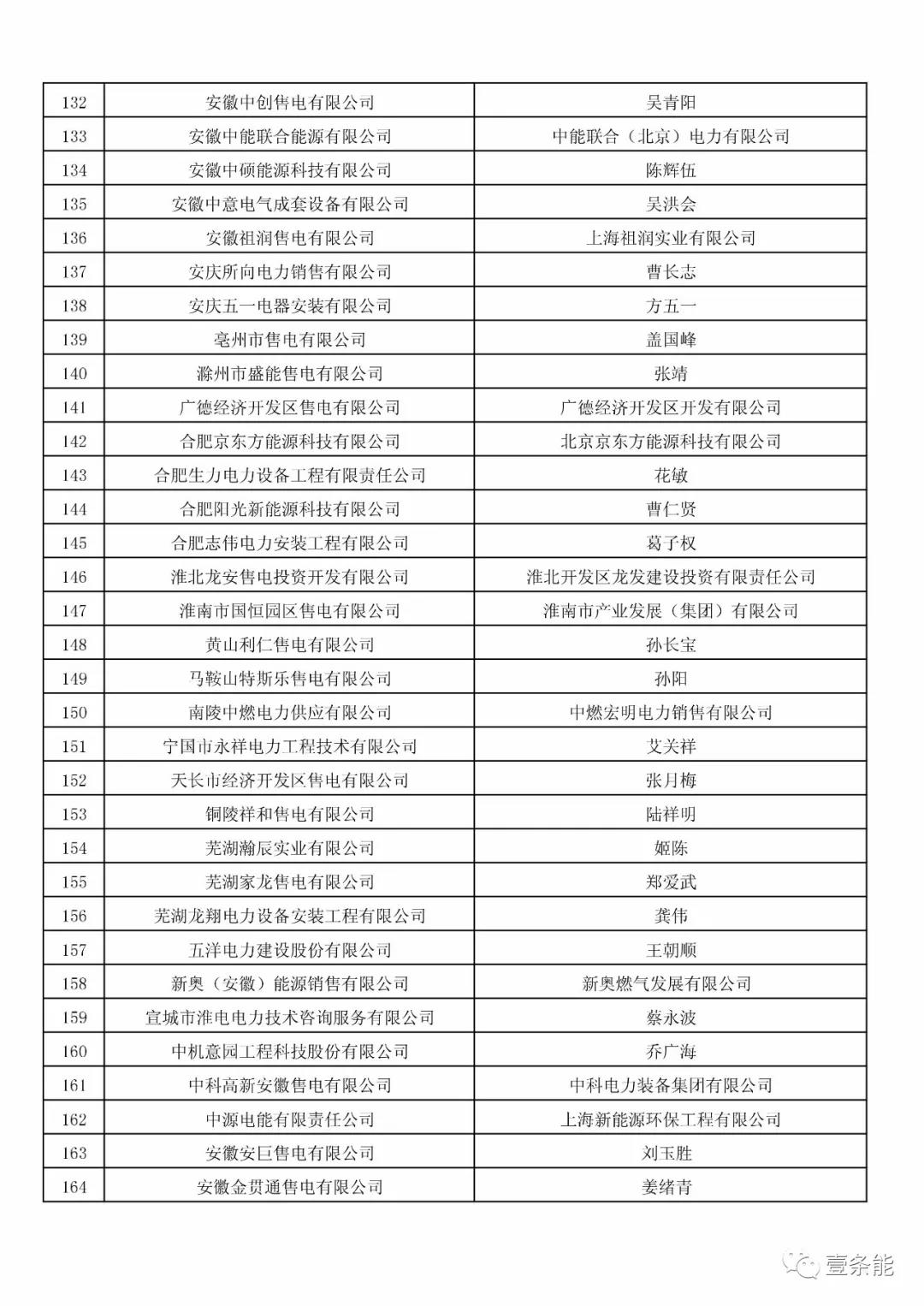 防售電側(cè)壟斷，安徽公示售電公司投資主體