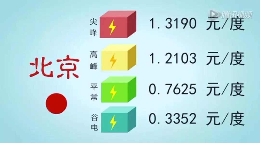 儲(chǔ)能系統(tǒng)應(yīng)用價(jià)值究竟在哪？這是最通俗的解釋了