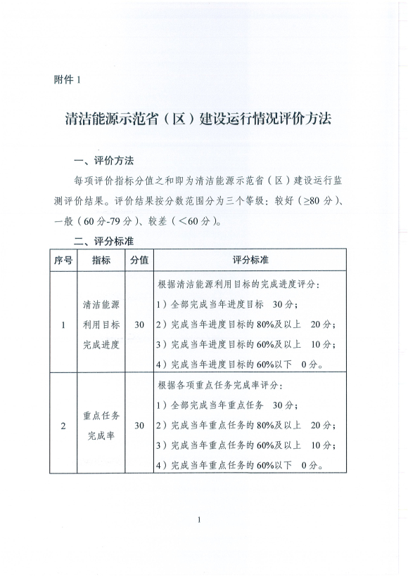 國(guó)家能源局發(fā)布建立清潔能源示范省(區(qū))監(jiān)測(cè)評(píng)價(jià)體系(試行)的通知