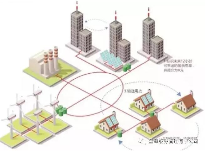 能源行業(yè)巨變來了！能源區(qū)塊鏈“能鏈”正式啟動