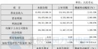 同比增長(zhǎng)1,328.70%！寧波東力2017年實(shí)現(xiàn)凈利潤(rùn)1.65億元