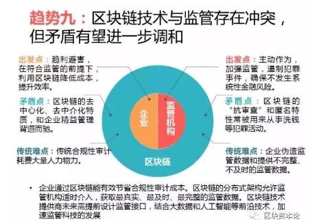 全球區(qū)塊鏈應(yīng)用十大趨勢：區(qū)塊鏈技術(shù)與監(jiān)管存在沖突，但矛盾有望進(jìn)一步調(diào)和