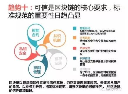 全球區(qū)塊鏈應(yīng)用十大趨勢：區(qū)塊鏈技術(shù)與監(jiān)管存在沖突，但矛盾有望進(jìn)一步調(diào)和